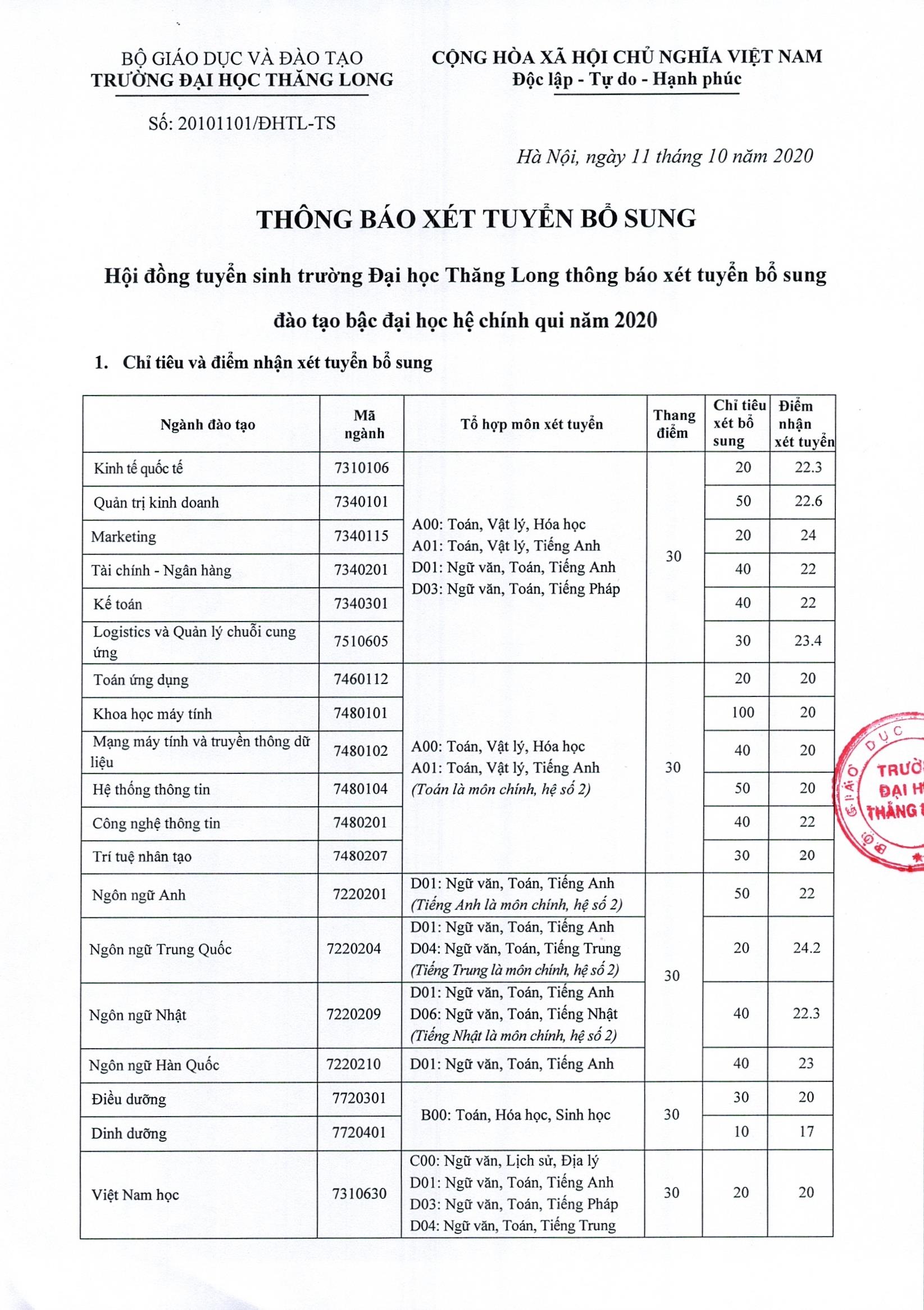 Thông báo xét tuyển bổ sung Đại học hệ chính quy năm 2020