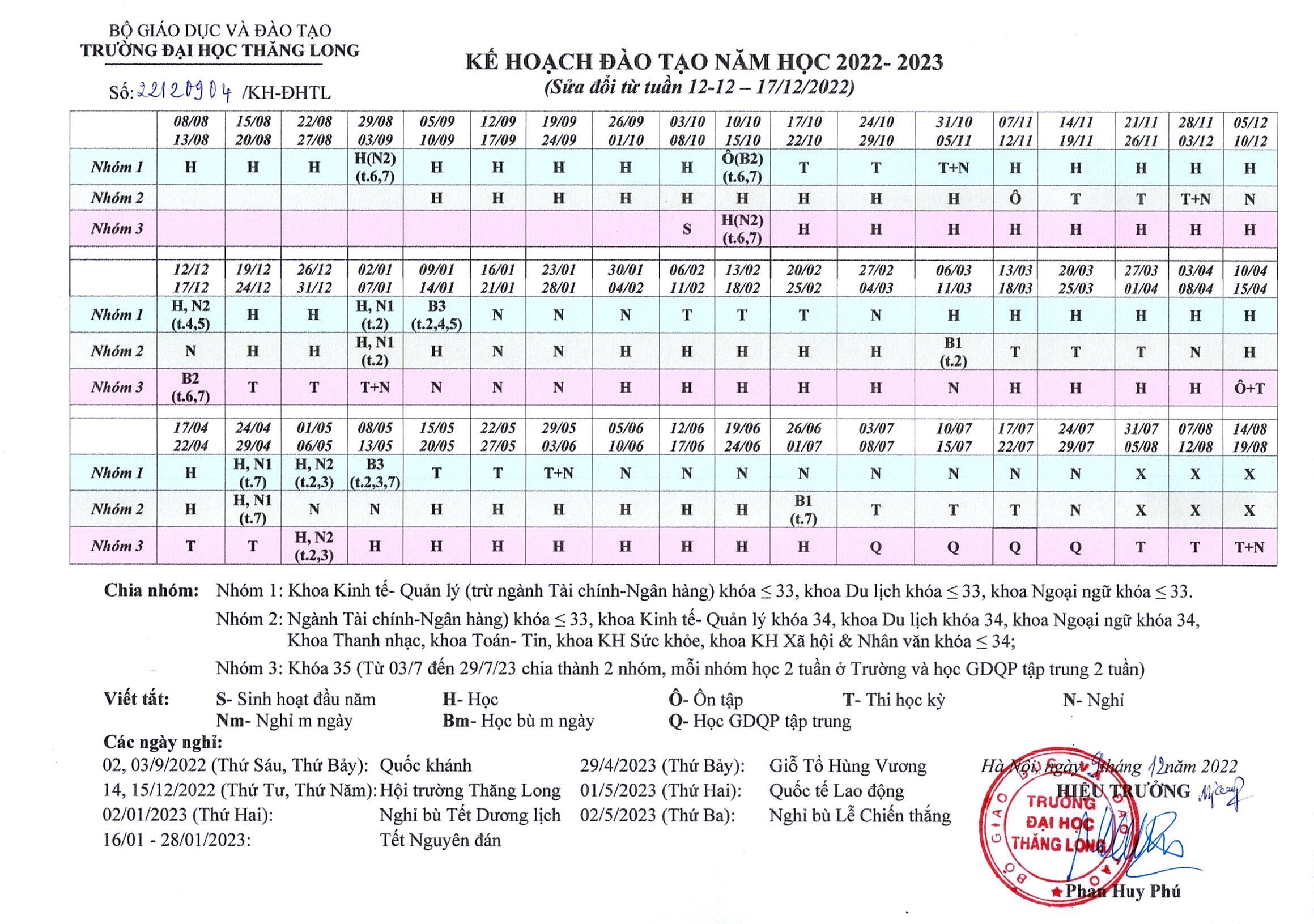 Kế hoạch đào tạo năm học 2022 - 2023