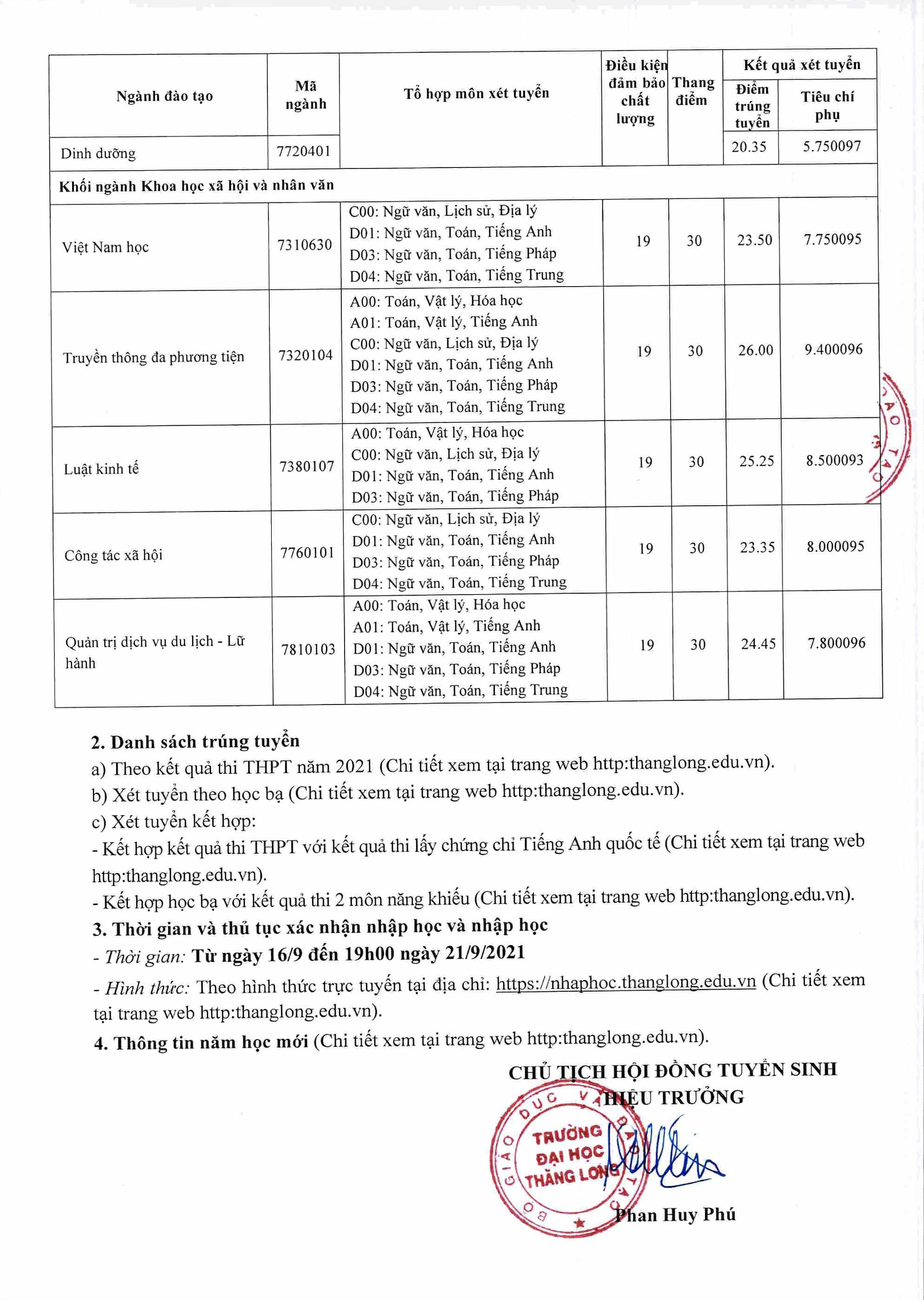 THÔNG BÁO Điểm trúng tuyển, danh sách trúng tuyển, thủ tục xác nhận nhập học và nhập học Tuyển sinh đại học năm 2021