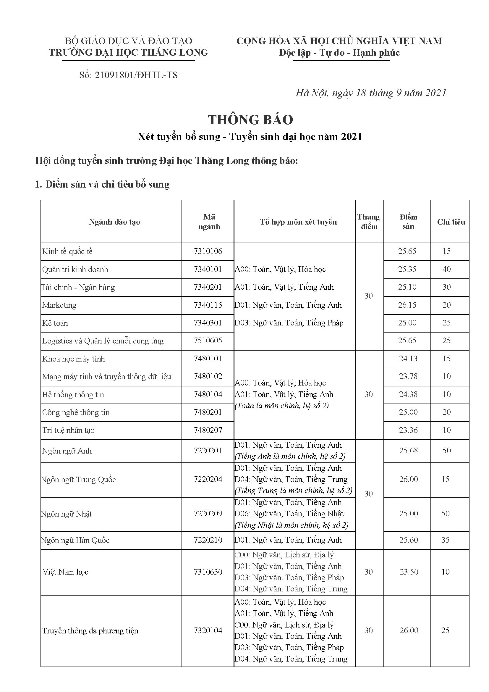 THÔNG BÁO Xét tuyển bổ sung - Tuyển sinh đại học năm 2021